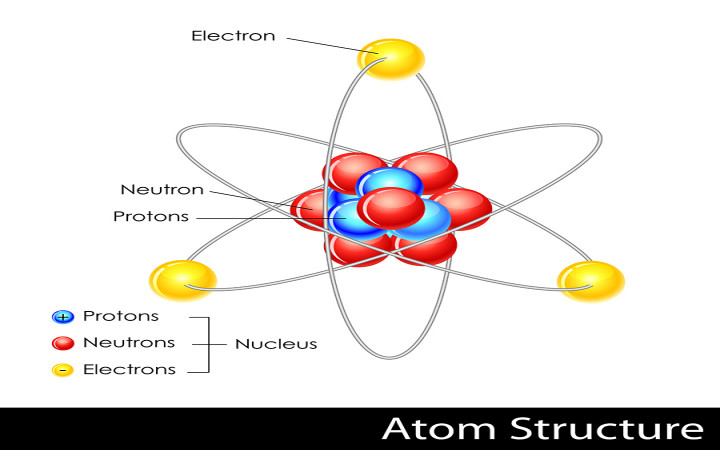 What's Inside of Atoms?